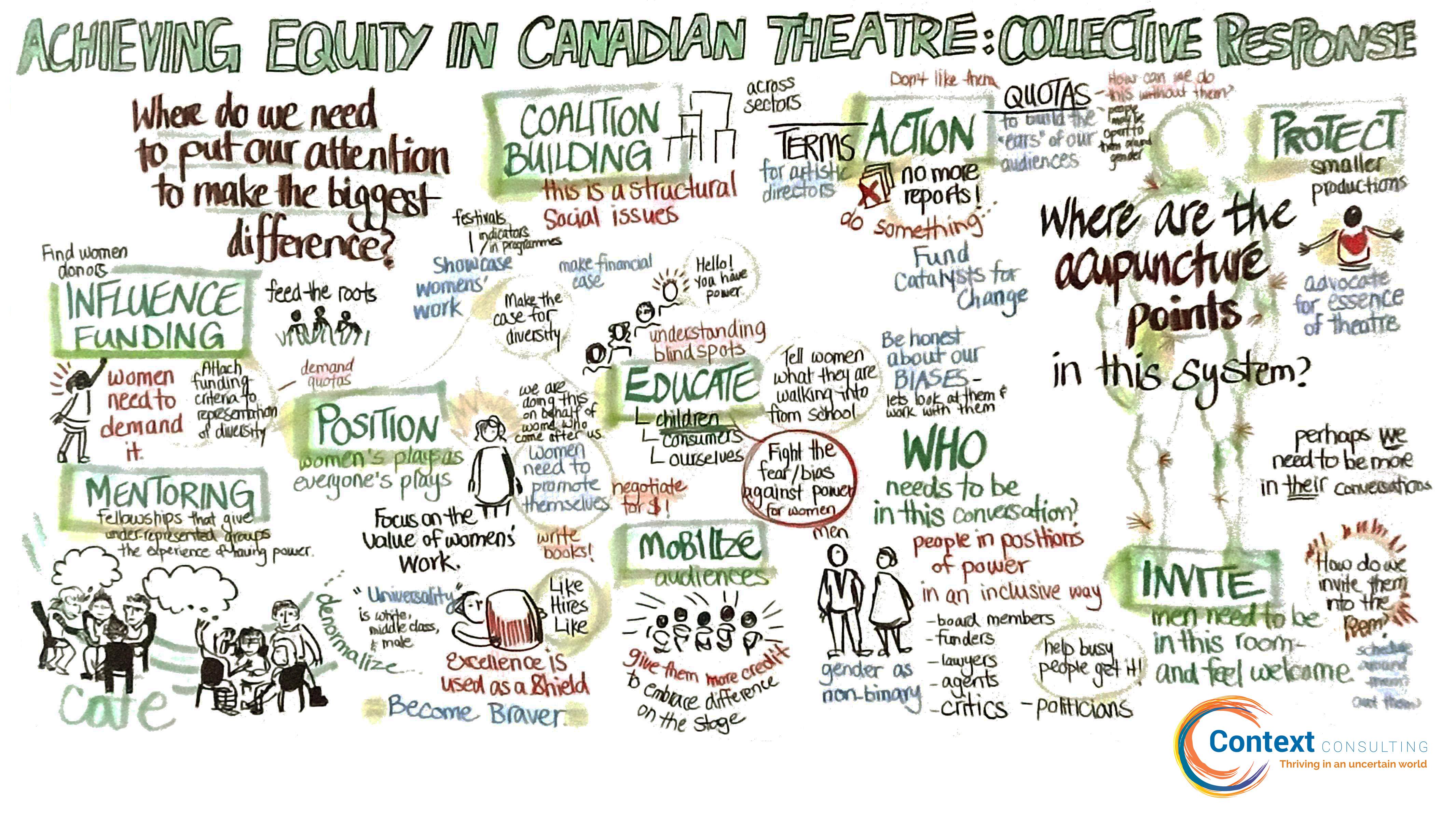 EIT Symposium &#039;Harvest&#039; (Morning)