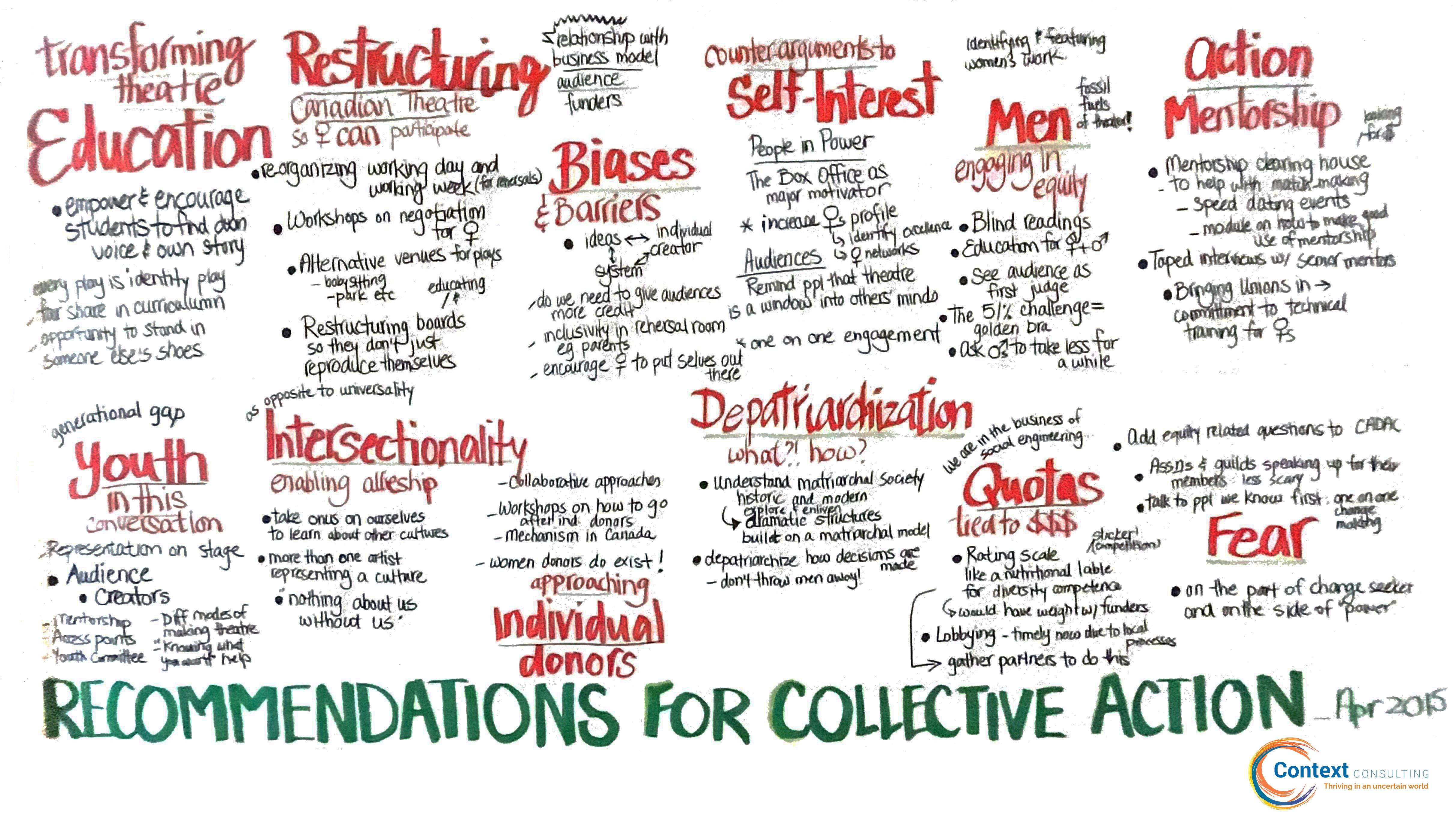 EIT Symposium Recommendations (Afternoon)